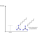 Effect of infrared radiation