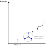 Effect of microwave radiation