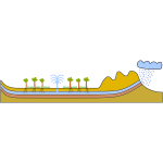 artesian well