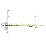 Cantilever distributed load