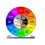 colorwheel with texts