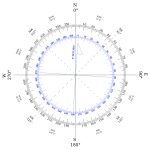 Compass variation East