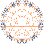 dragonfly topology