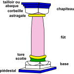 colonne