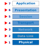 osi model