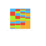 Happiness rang chart