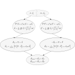 radiation integrals summary