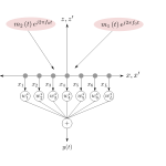 signal model intereference